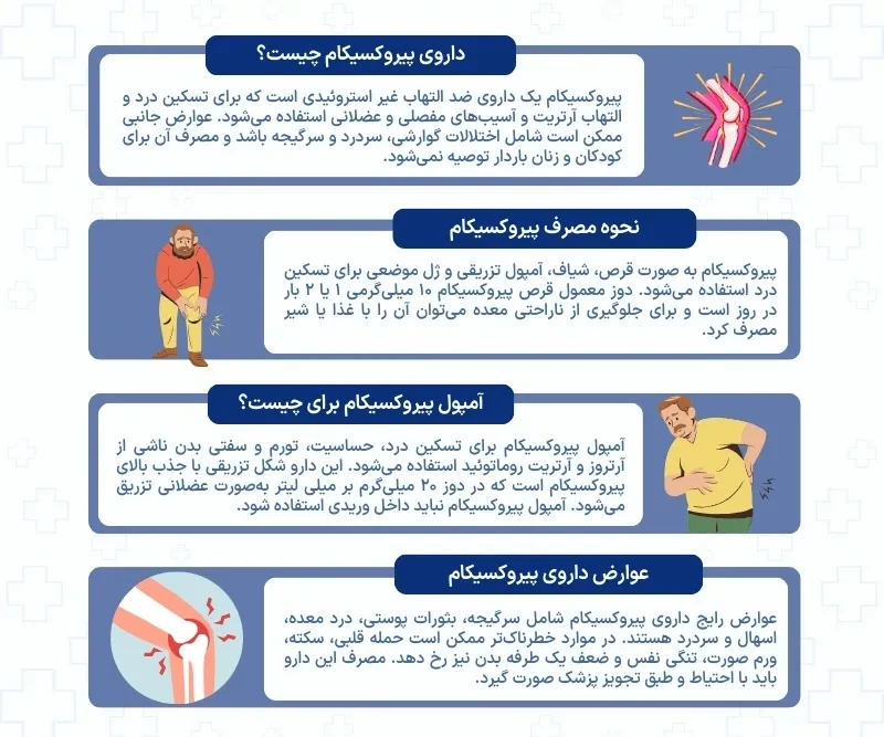 اینفوگرافی پیروکسیکام