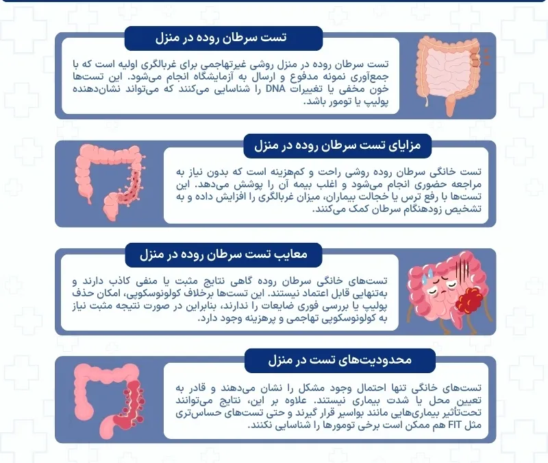 اینفوگرافی تست سرطان روده در منزل