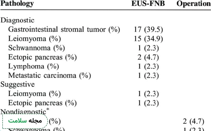 نمونه جواب پاتولوژی آندوسکوپی معده