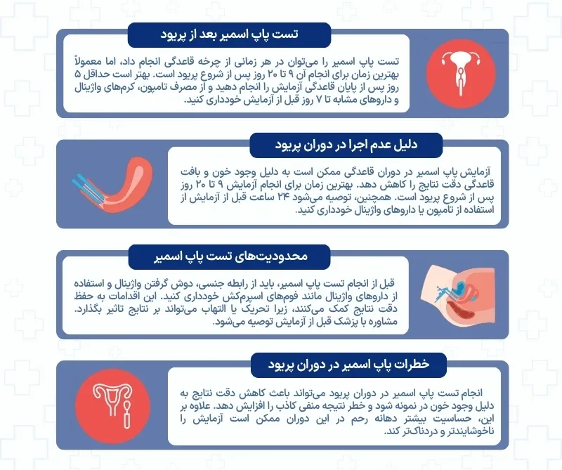 اینفوگرافی تست پاپ اسمیر چند روز بعد از پریود باید انجام شود؟