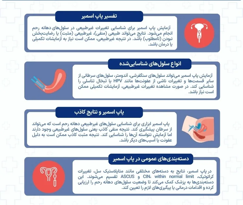 اینفوگرافی تفسیر پاپ اسمیر