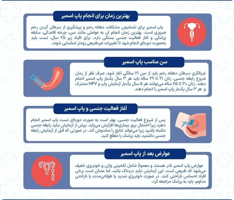 اینفوگرافی بهترین زمان تست پاپ اسمیر