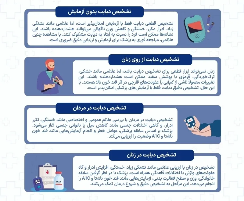 اینفوگرافی تشخیص دیابت