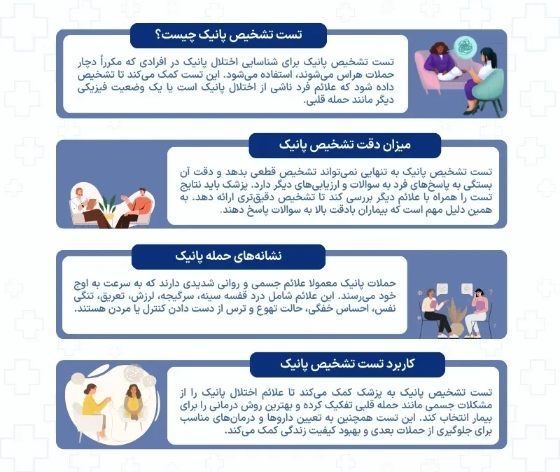 اینفوگرافی تست تشخیص پانیک