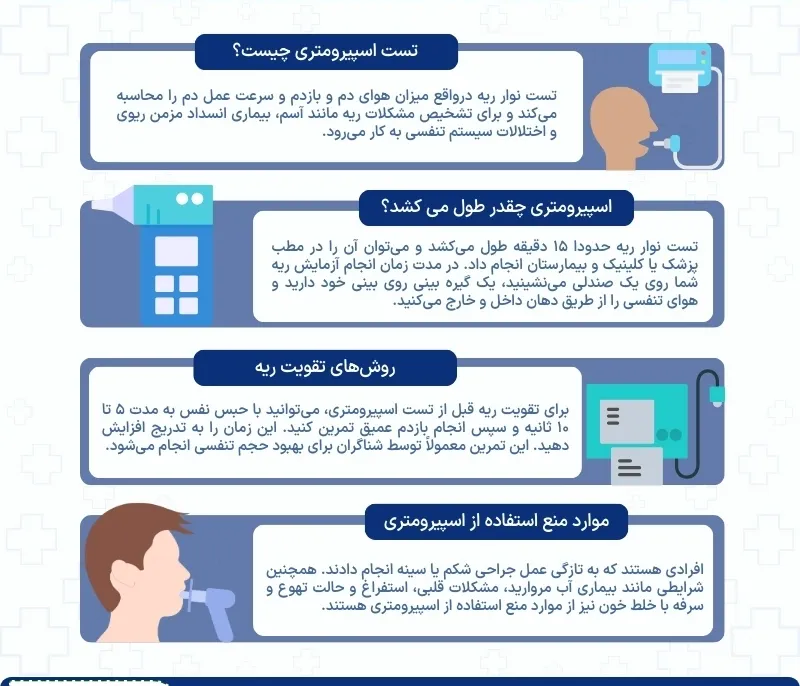 اینفوگرافی اسپیرومتری