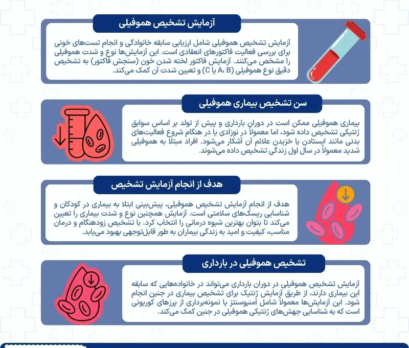 اینفوگرافی آزمایش تشخیص هموفیلی