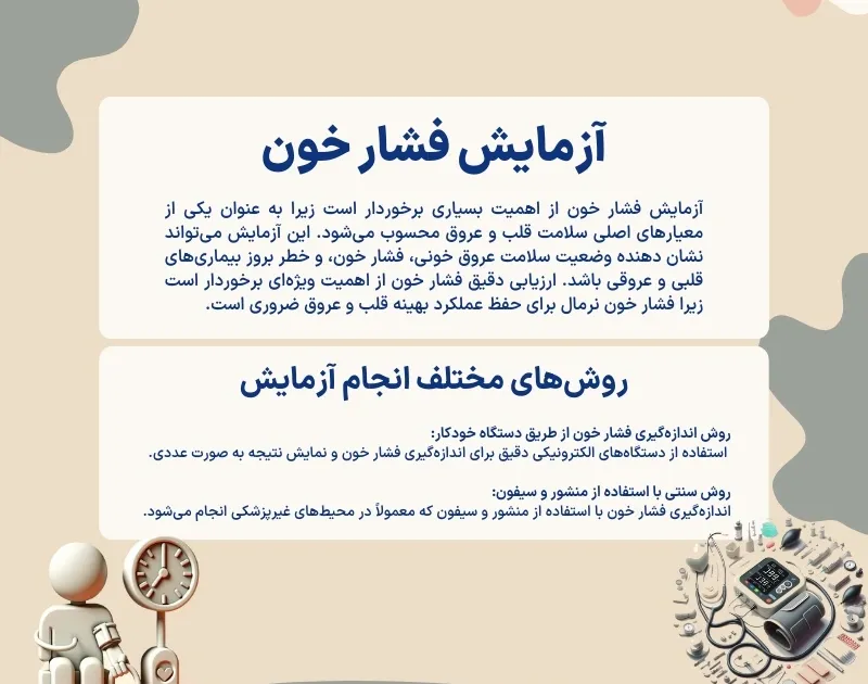اینفوگرافی آزمایش فشار خون