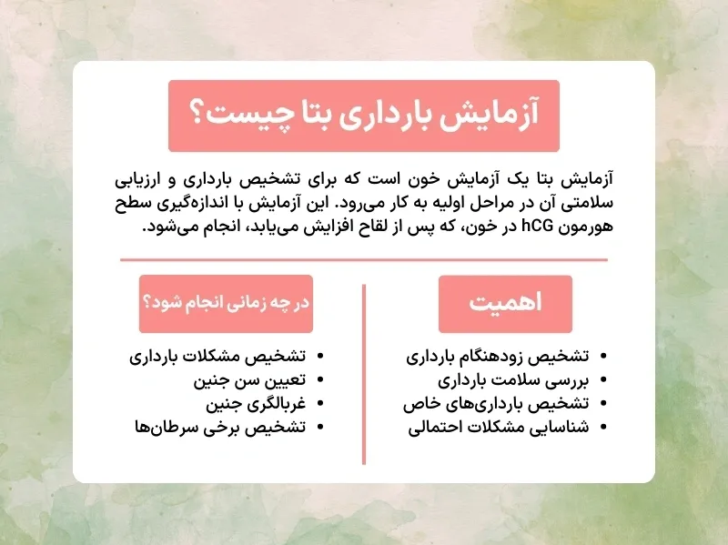 اینفوگرافی آزمایش بتا