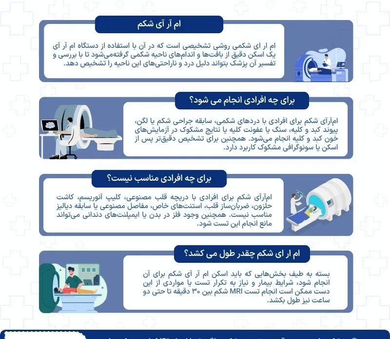 اینفوگرافی ام آر آی شکم و لگن