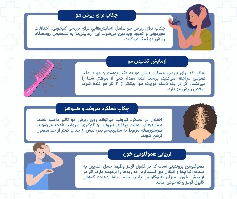 اینفوگرافی چکاپ ریزش مو