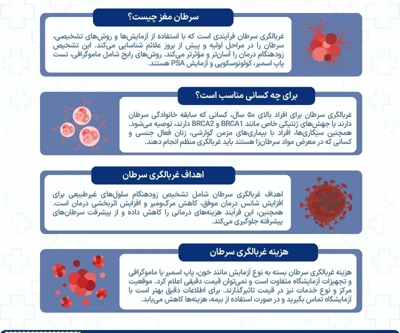 اینفوگرافی غربالگری سرطان