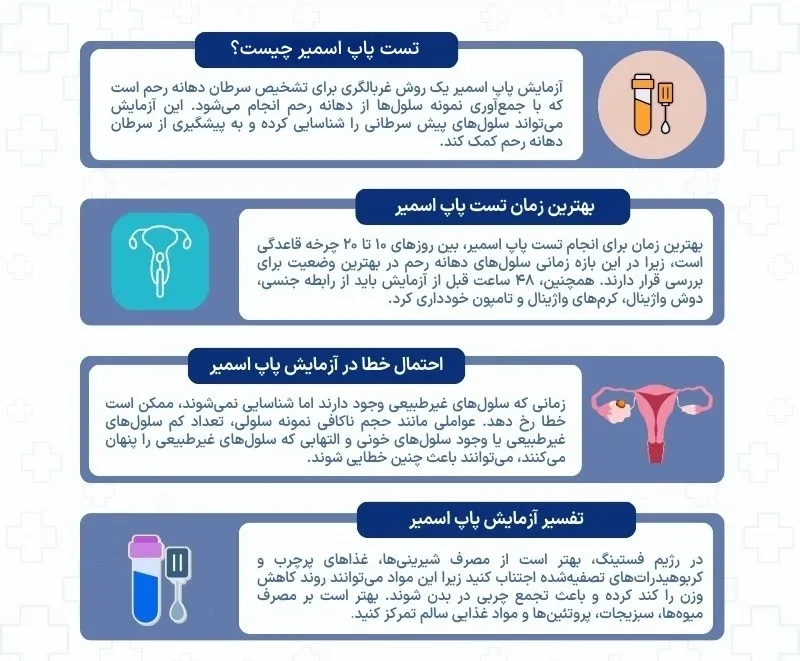 اینفوگرافی تست پاپ اسمیر