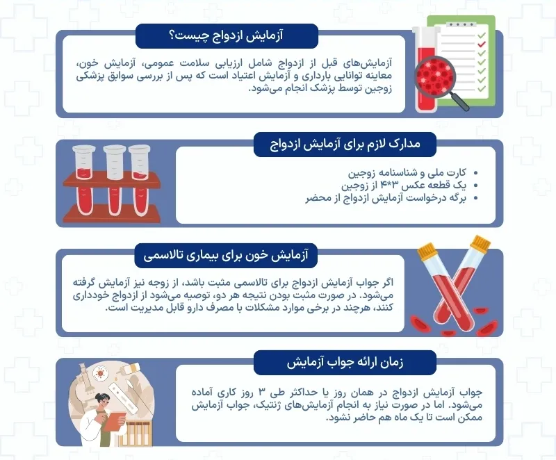 اینفوگرافی آزمایش ازدواج