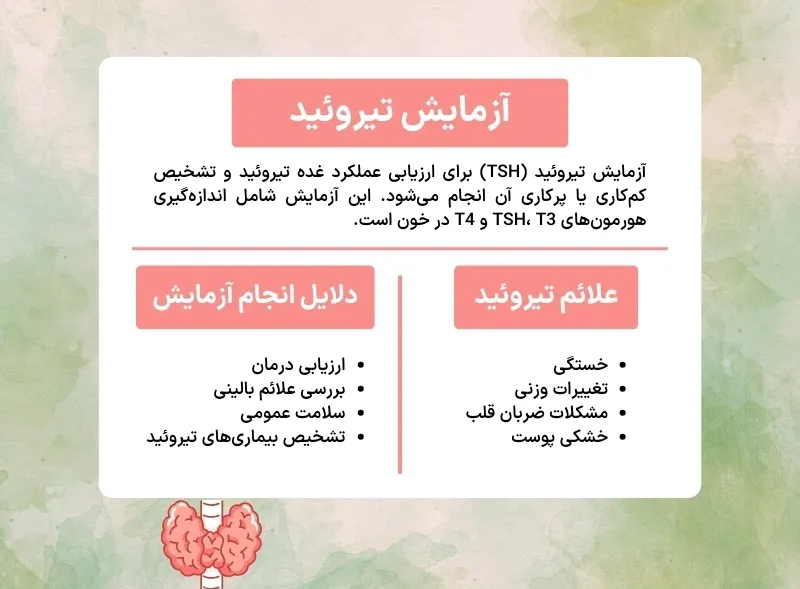 اینفوگرافی آزمایش تیروئید