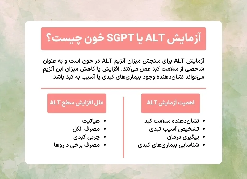 اینفوگرافی آزمایش alt کبدی