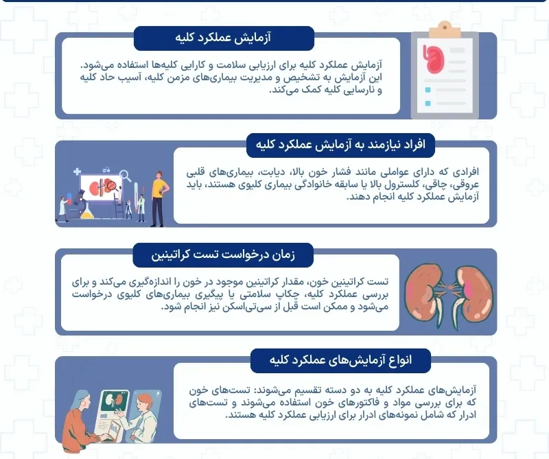 اینفوگرافی آزمایش عملکرد کلیه
