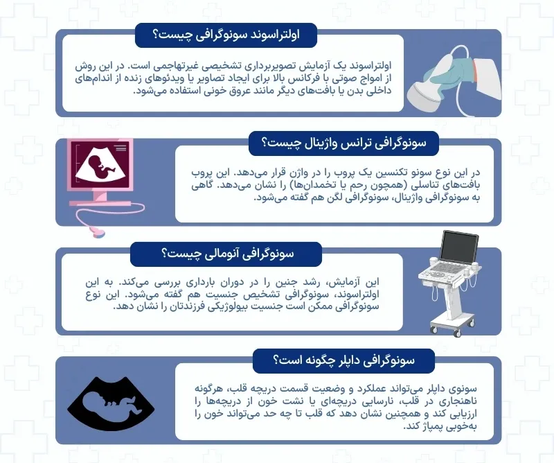 اینفوگرافی سونوگرافی