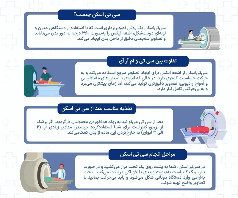 اینفوگرافی سی تی اسکن