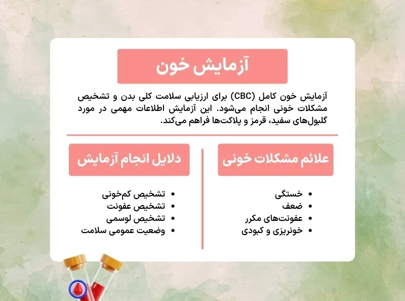 آزمایش CBC چیست؟ با CBC در آزمایش خون آشنا شوید