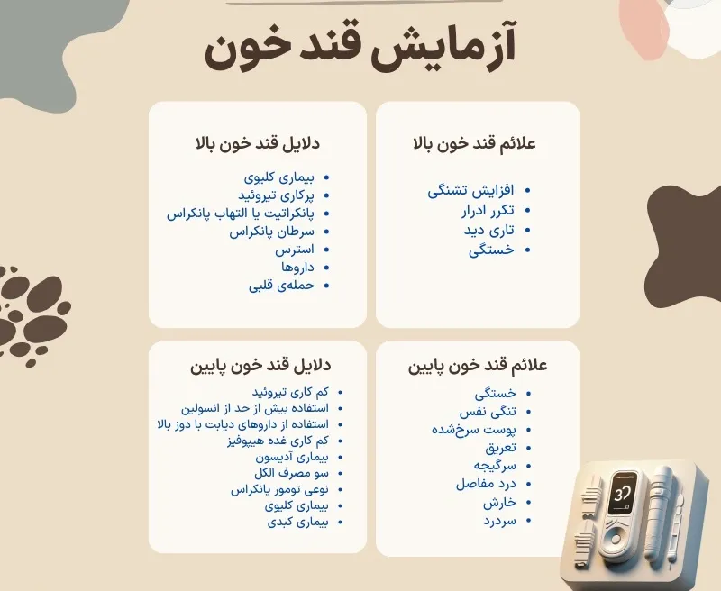 اینفوگرافی آزمایش قند خون