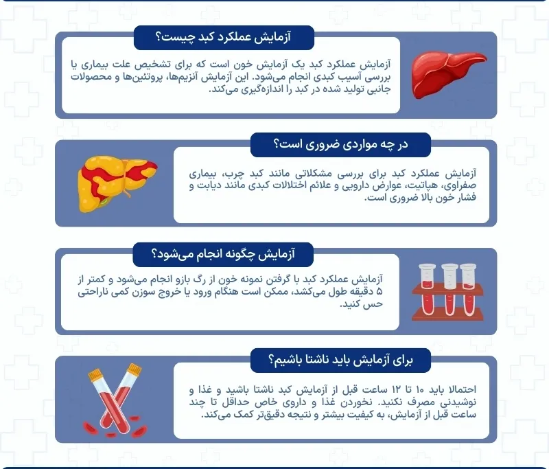 اینفوگرافی آزمایش عملکرد کبد