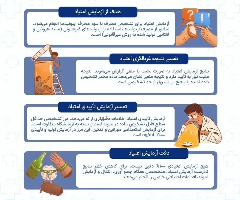 اینفوگرافی آزمایش اعتیاد
