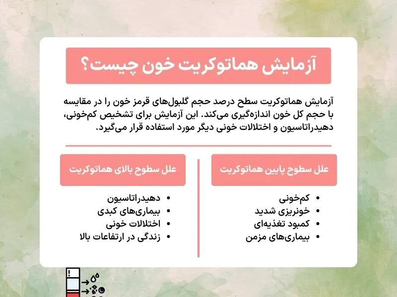 اینفوگرافی هماتوکریت خون