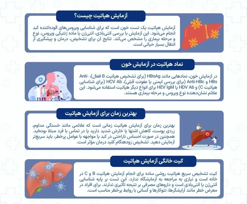 اینفوگرافی آزمایش هپاتیت