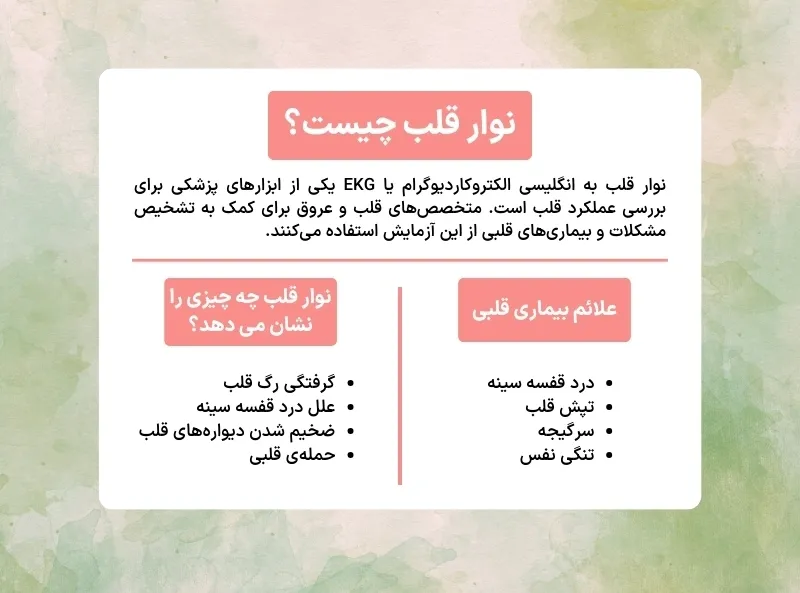 اینفوگرافی نوار قلب