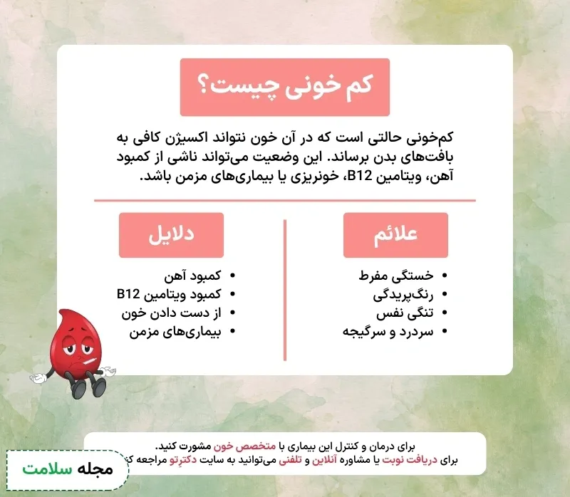 اینفوگرافی آزمایش کم خونی