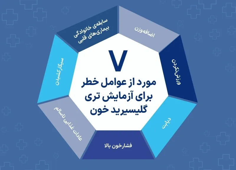اینفوگرافی آزمایش تری گلیسیرید خون