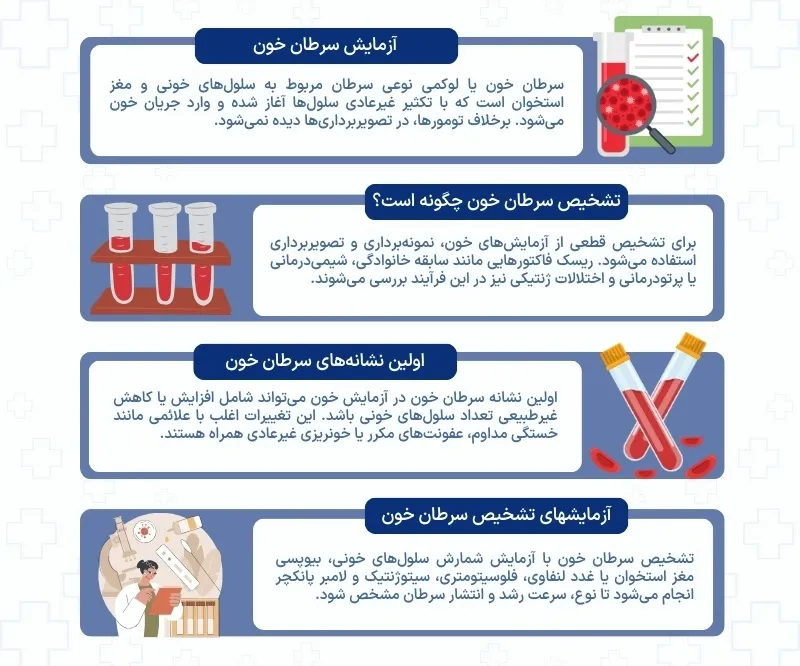 اینفوگرافی آزمایش سرطان خون