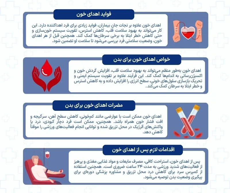 اینفوگرافی فواید و مضرات اهدای خون