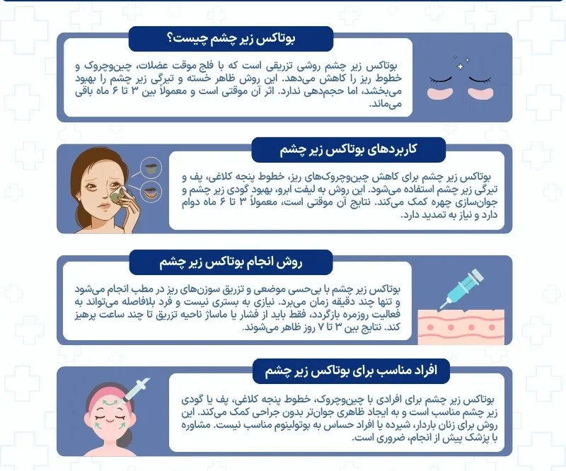 اینفوگرافی بوتاکس زیر چشم