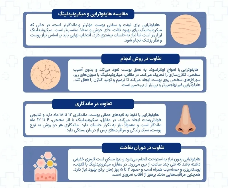 مقایسه هایفورتاپی و میکرونیدلینگ