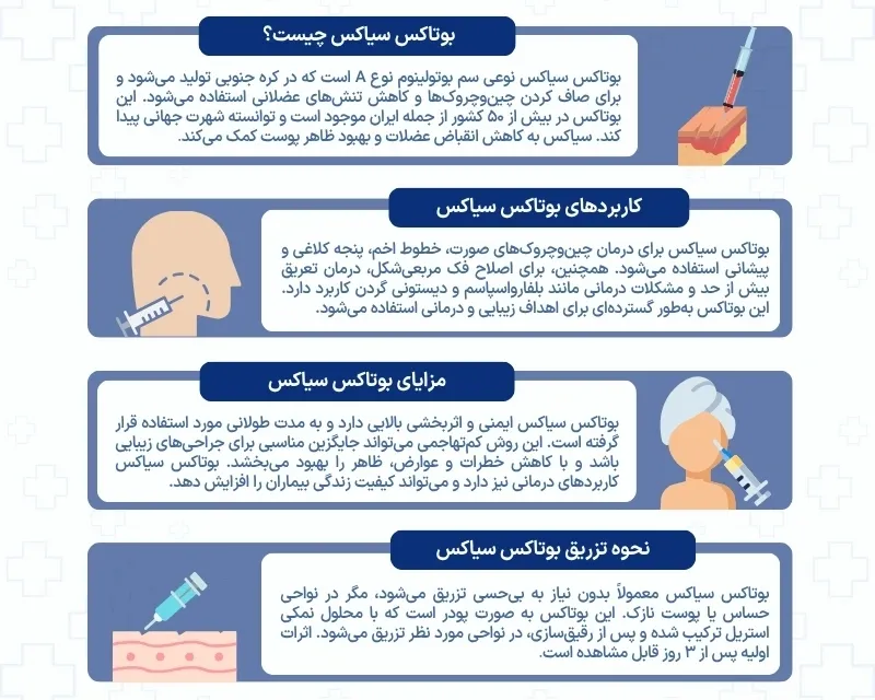 اینفوگرافی بوتاکس سیاکس