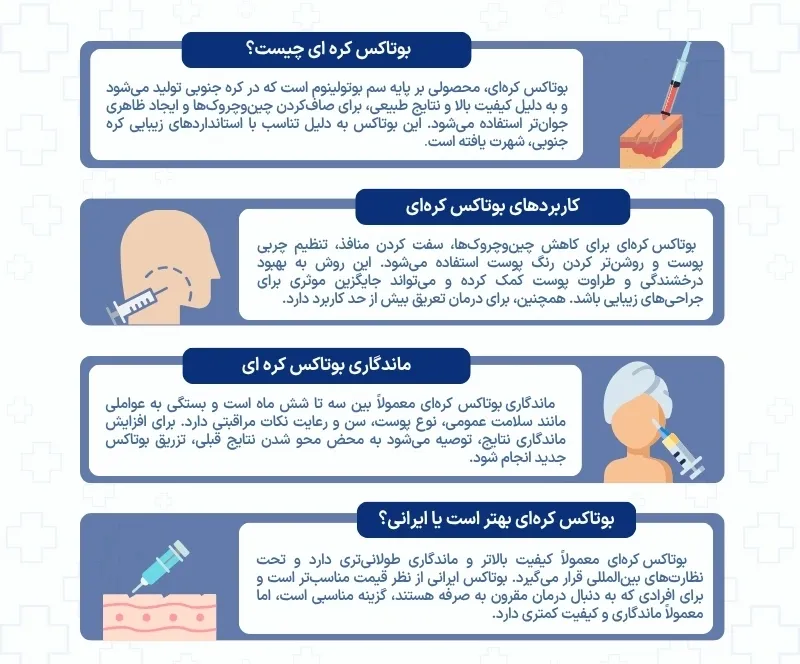 اینفوگرافی بوتاکس کره ای