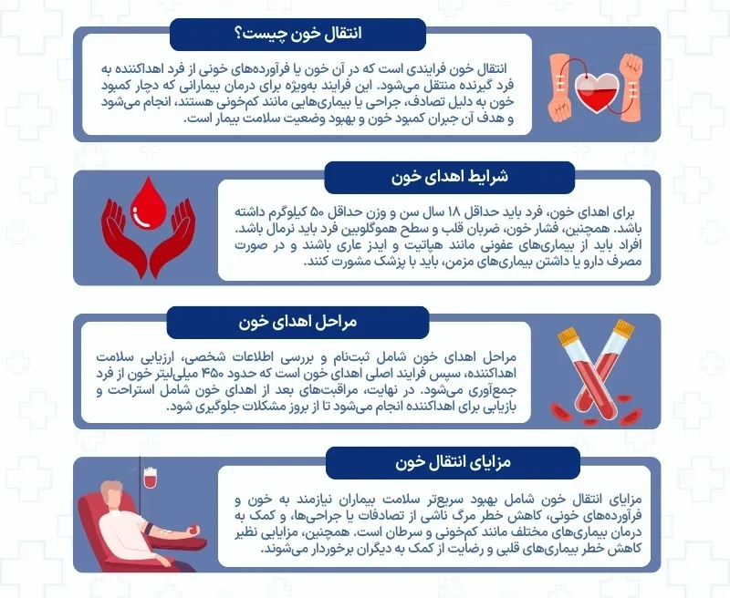 اینفوگرافی انتقال خون