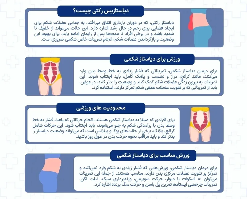 اینفوگرافی دیاستاز رکتی