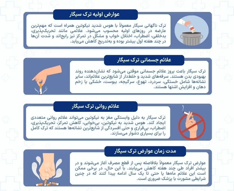 اینفوگرافی عوارض ترک ناگهانی سیگار