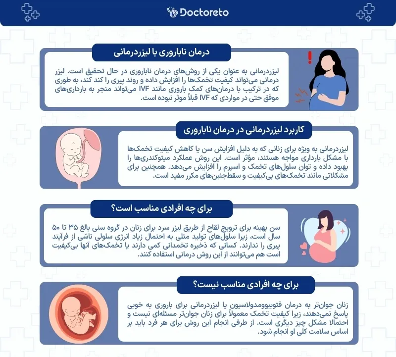 اینفوگرافی درمان ناباروری با کمک لیزر درمانی