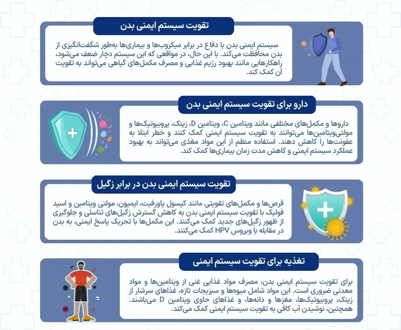 اینفوگرافی تقویت سیستم ایمنی