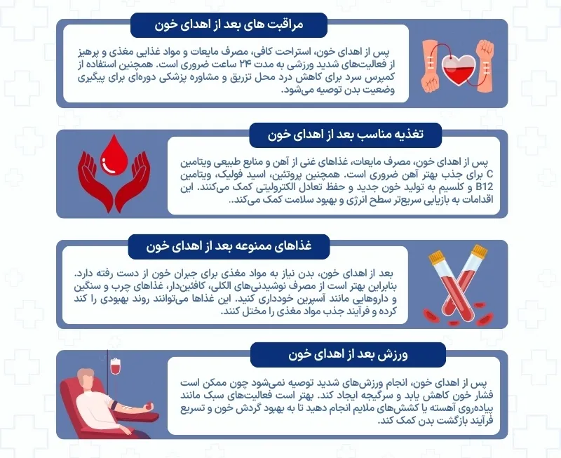 اینفوگرافی مراقبت های بعد از اهدای خون