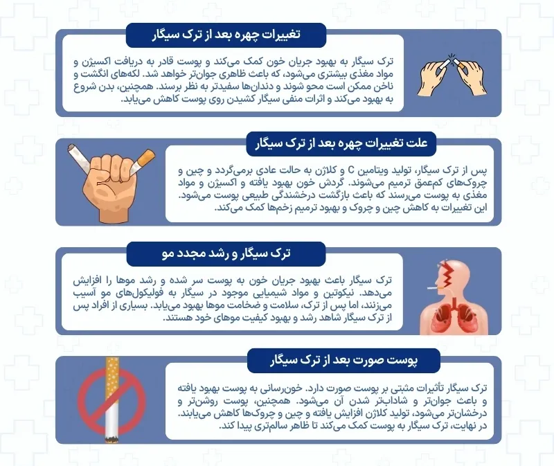 اینفوگرافی تغییرات چهره بعد از ترک سیگار