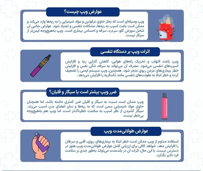 اینفوگرافی عوارض ویپ
