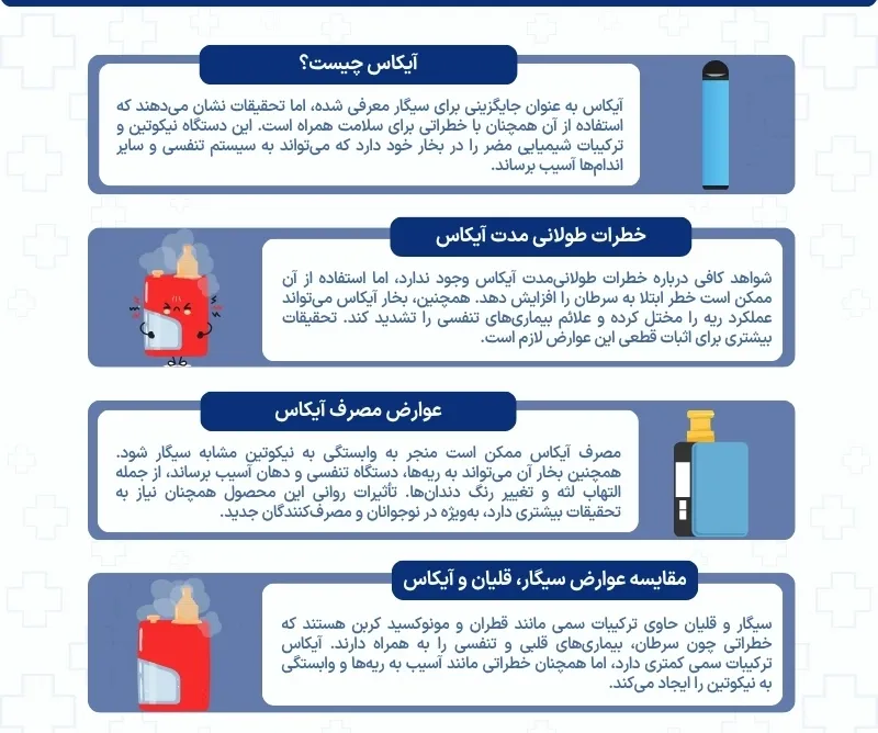 اینفوگرافی عوارض آیکاس