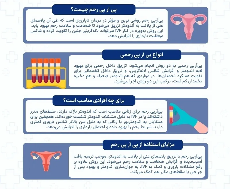 اینفوگرافی پی آر پی رحم