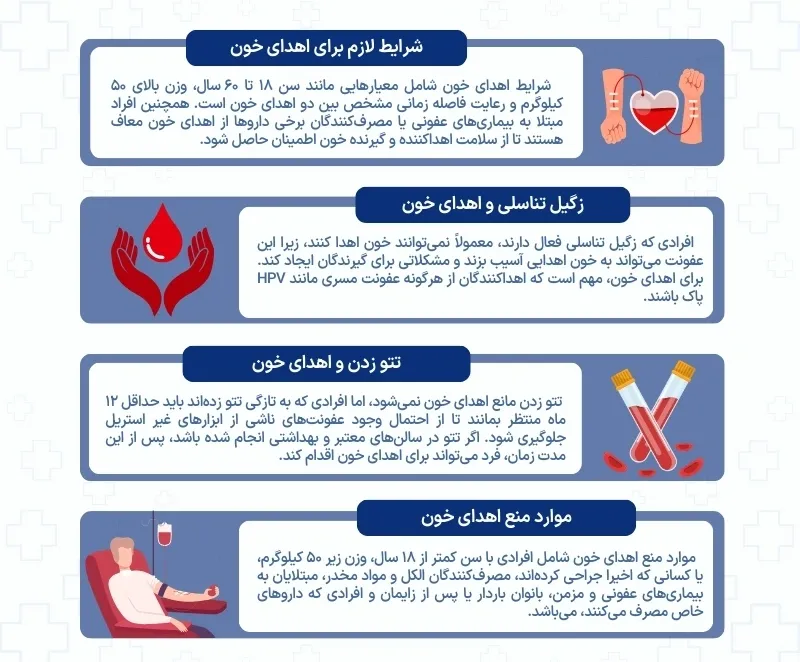 اینفوگرافی اهدای خون