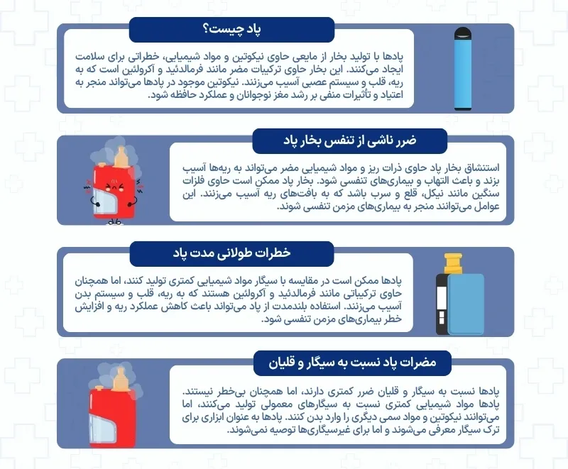 اینفوگرافی پاد
