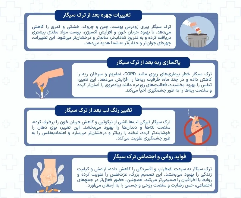 اینفوگرافی فواید ترک سیگار